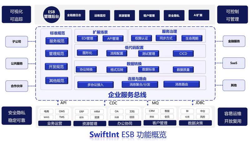 软件开发公司：您的科技伙伴